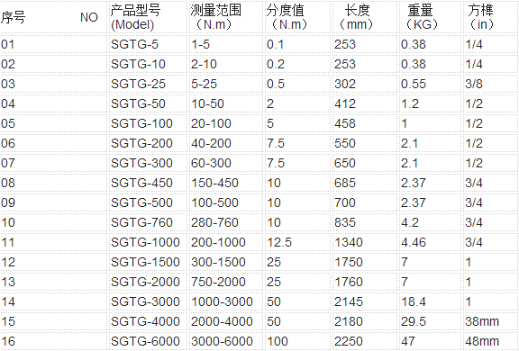 SGTG�A(y��)��ʽŤ�ذ���Ҏ(gu��)����̖