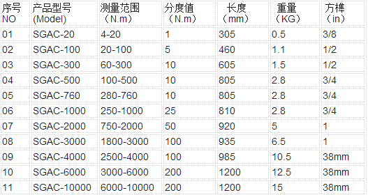 SGAC�A(y��)��ʽŤ�ذ���Ҏ(gu��)����̖