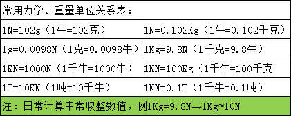 工程檢測(cè)扣件螺母0-600N.m力矩的表盤式手動(dòng)扭矩扳手