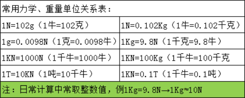 擰緊m30螺絲530n.m定扭力電動(dòng)扳手 可調(diào)整力矩直柄電動(dòng)扳手