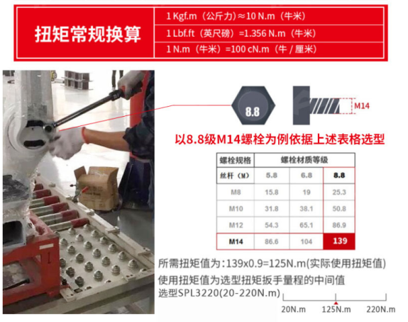 Ť������ʹ�÷�����ע�����(xi��ng)