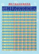 多單位切換3-50n.m開關(guān)量數(shù)顯扭矩檢測(cè)扳手 多單位切換3-50n.m開關(guān)量數(shù)顯扭矩檢測(cè)扳手